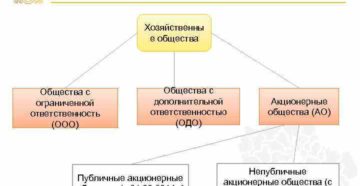 Какими видами деятельности может заниматься ООО (в соответствие с уставом), реализующее кондитерскую продукцию? Какими видами деятельности может заниматься ООО (в соответствие с уставом), реализующее кондитерскую продукцию?