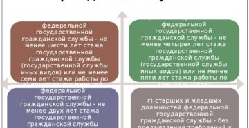 Засчитывается ли при поступлении на госслужбу стаж работы в органах мвд как стаж работы на госслужбе?