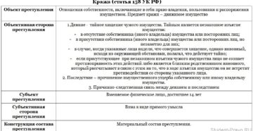 Нужен макет уголовного дела по статье ч1. 158 ук рф. 158 ук рф