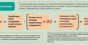 Отпуск считается начавшимся, если отпускные не выданы?