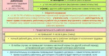 Может ли рабочий день превышать 12 часов(если да то какое максимальное количество), если можно то статью из ТК РФ