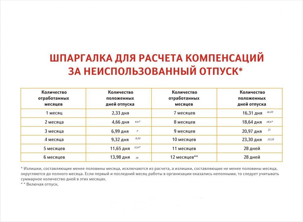 Сколько месяцев нужно отработать,чтобы взять оплачиваемый отпуск?