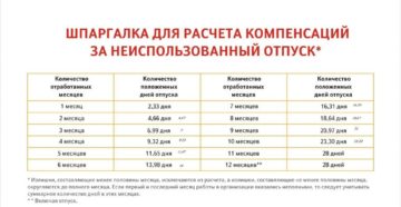 Сколько месяцев нужно отработать,чтобы взять оплачиваемый отпуск?