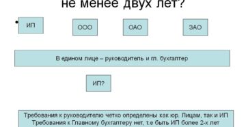 Как определяется стаж руководящей работы? Как определяется стаж руководящей работы?