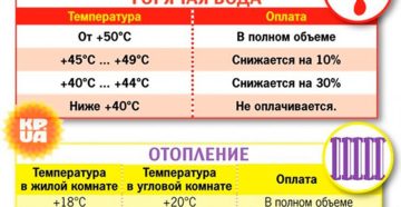 Сколько градусов должна быть горячая вода Сколько градусов должна быть горячая вода