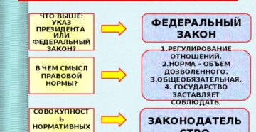 Что выше: Федеральный Закон или Указ Президента. ?