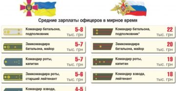 Какая зарплата у спецназа?