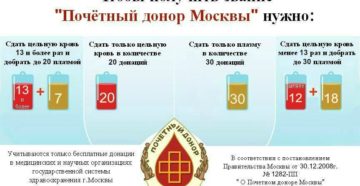 Можно ли сдать кровь( в Москве (возмездно или безвозмезно) гражданам дугих регионов РФ? (без регистрации) Арханг.обл.