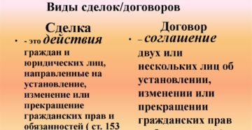 Договор и сделка. В чем сходство и различие между договором и сделкой? Договор и сделка. В чем сходство и различие между договором и сделкой?