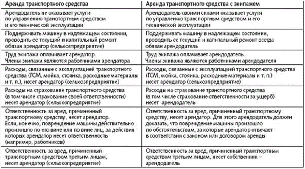 В чем отличие между договором возмездного оказания услуг и договором аренды транспортного средства с экипажем В чем отличие между договором возмездного оказания услуг и договором аренды транспортного средства с экипажем