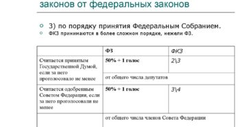 В чем отличие федерального закона от федерального конституционного закона?