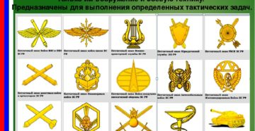 Сколько в россии всего родов войск и какие, перечислите?